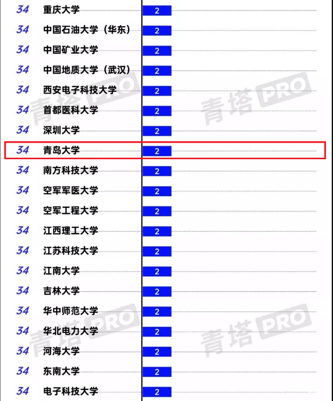 青岛大学吴桐、熊珂入围中国科协“青年人才托举计划”