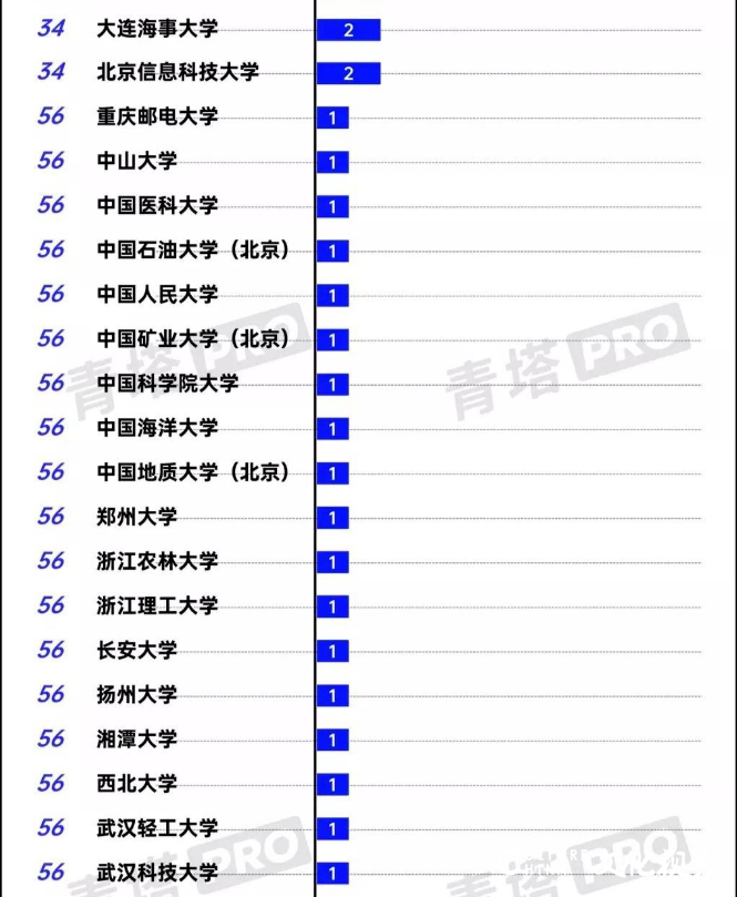 青岛大学吴桐、熊珂入围中国科协“青年人才托举计划”