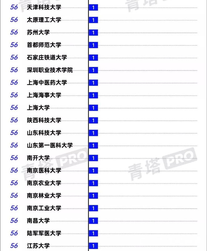 青岛大学吴桐、熊珂入围中国科协“青年人才托举计划”