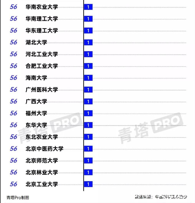 青岛大学吴桐、熊珂入围中国科协“青年人才托举计划”