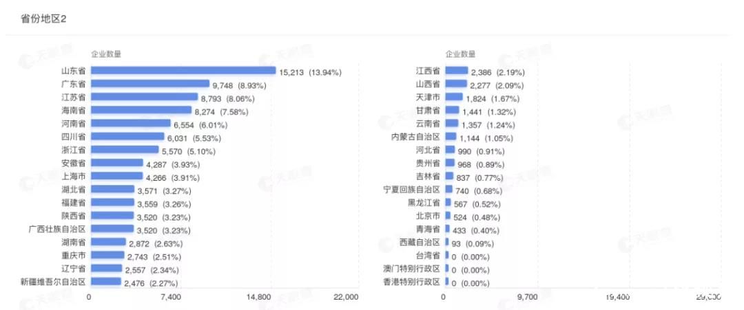 工信部部长：新能源车企数量大、小而散，鼓励兼并重组做大做强