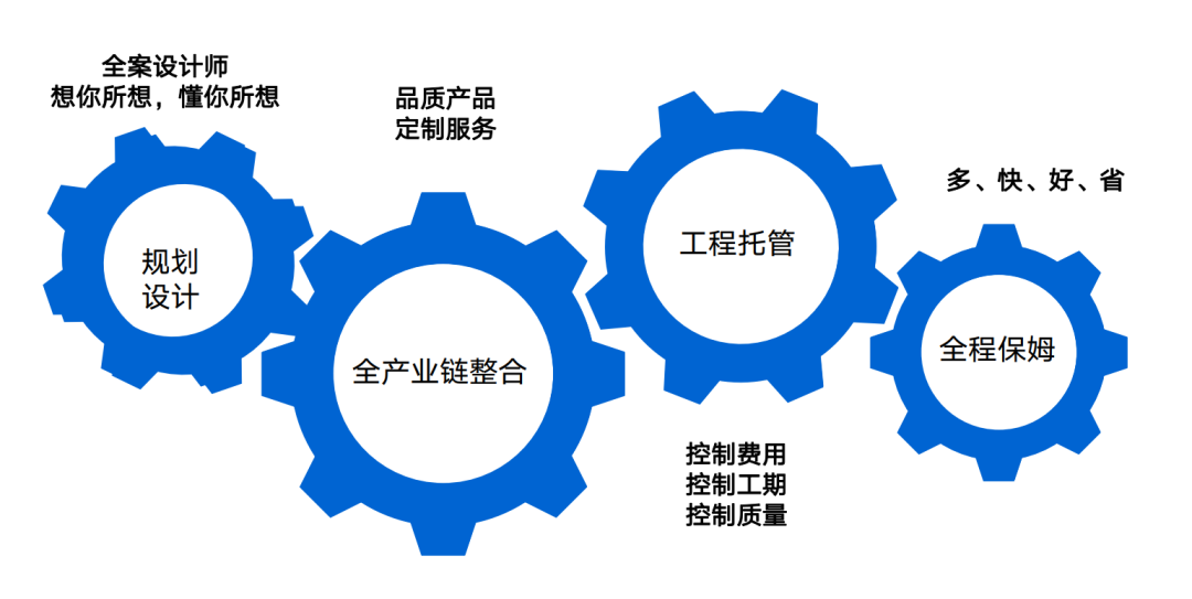 方便、舒适、美观、智能、安全，蒂升家用电梯成为豪宅别墅之优选