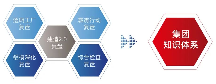 旭辉集团2021年收获省级及以上荣誉近30项，工程质量频获点赞