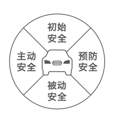 斯巴鲁OUTBACK傲虎荣获欧洲E-NCAP安全测试五星评级