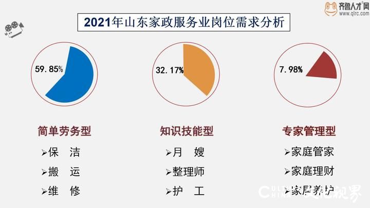 山东家政服务业人才需求“三连涨”，95后和70后缺口大