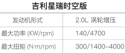 试驾吉利星瑞时空版：“国货之光”名副其实