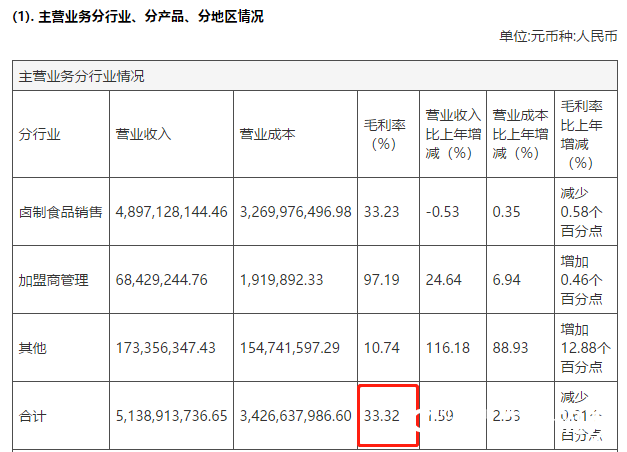 橱窗里老鼠乱窜，处于IPO关口的“紫燕百味鸡”陷入食品安全漩涡