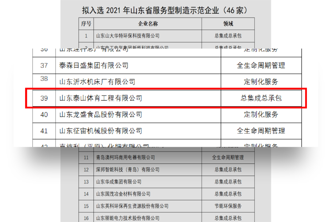 泰山体育入选“山东省服务型制造示范企业”