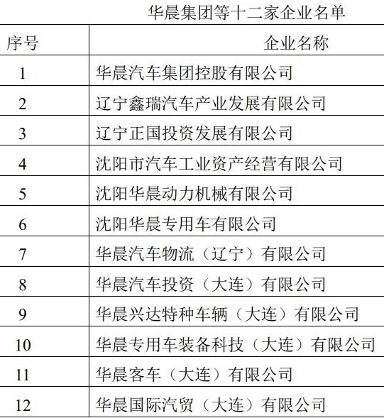 因涉信息披露违法等多项违法行为，华晨集团被罚款5360万元