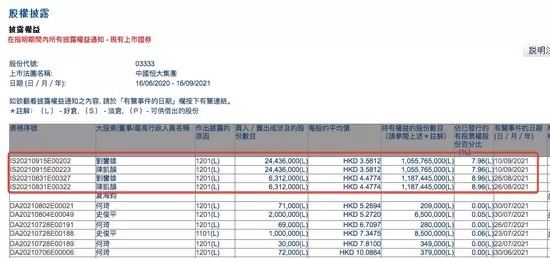 受母公司恒大集团牵连，恒大汽车市值“蒸发”超6000亿港元