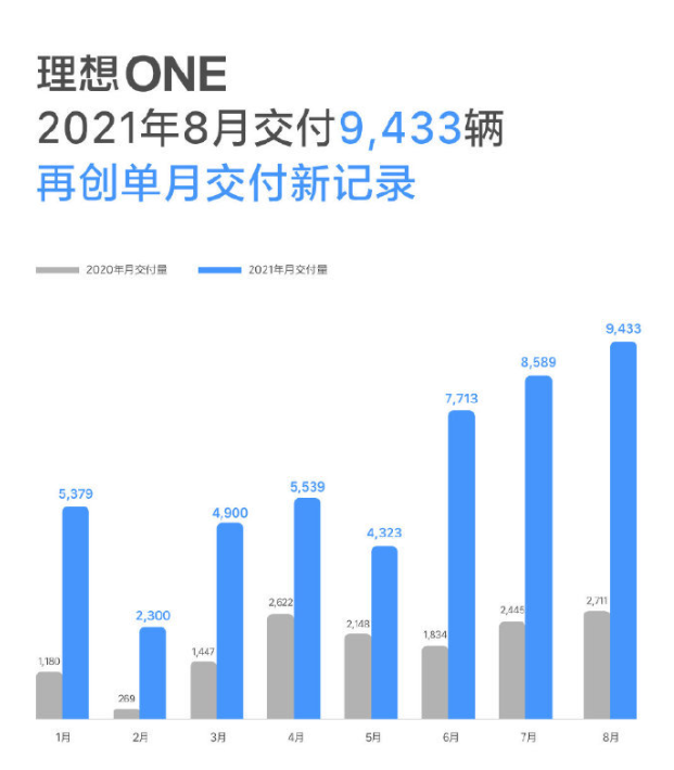 理想汽车被爆利用“霸王条款”软件收集车主隐私，不同意就无法继续用车