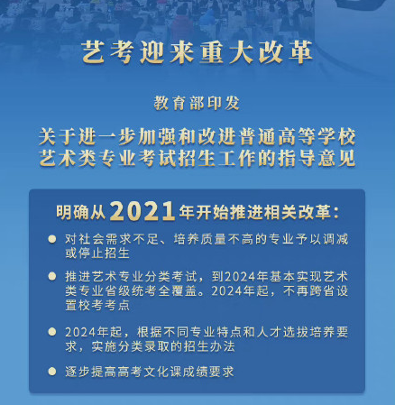 优化专业布局、推进分类考试、控制校考范围……2021年起艺考迎来重大改革