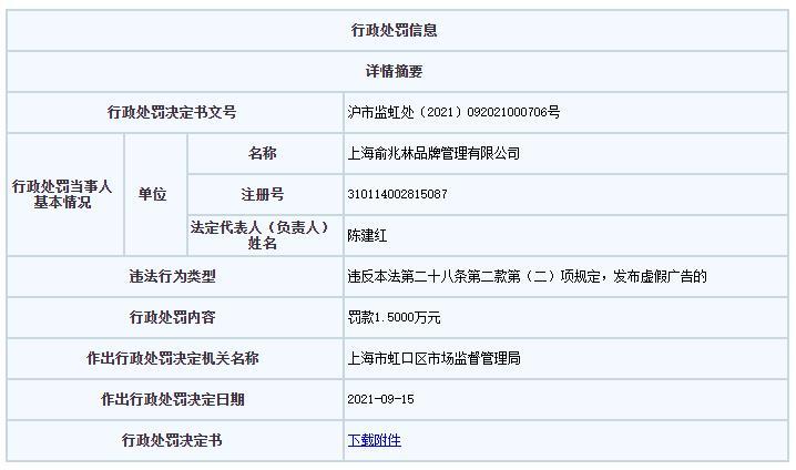 涉嫌虚假宣传“驼绒被”，俞兆林被罚15000元