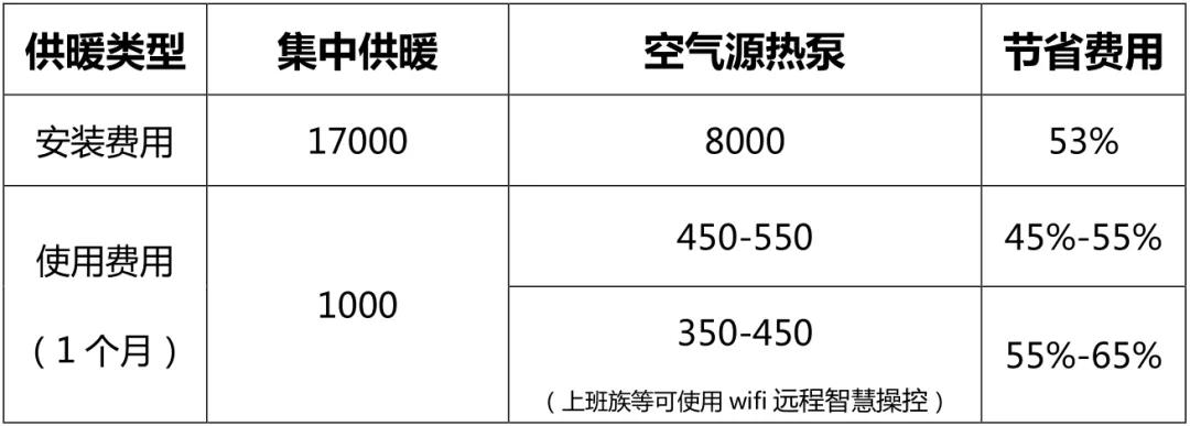 温暖不用等，三菱重工海尔空气源热泵让寒冬不再难熬