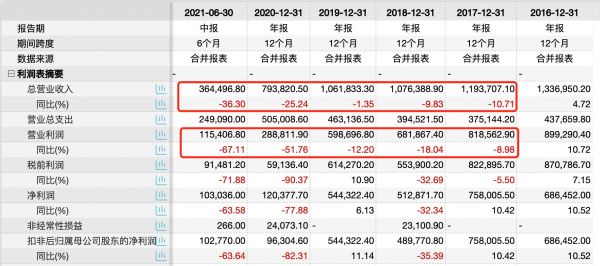 恒大出售盛京银行19.93％股权给沈阳国资，让出第一大股东之位