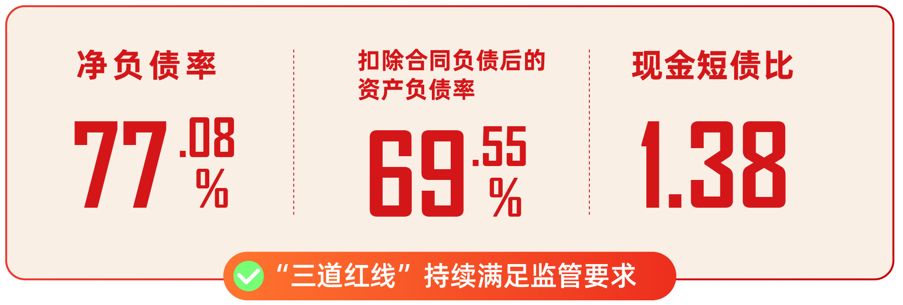 中秋、国庆双节销售130亿，金科前三季度回款率超95％