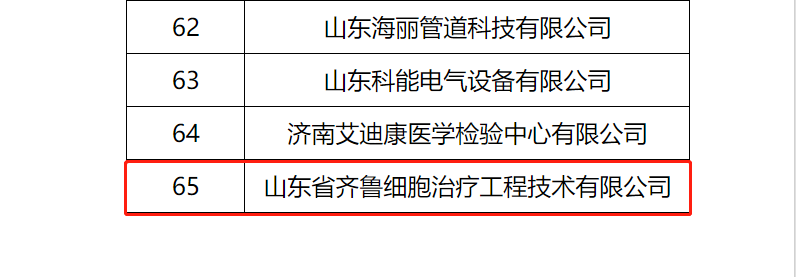 齐鲁细胞拟获认定“2021年度山东省瞪羚企业”