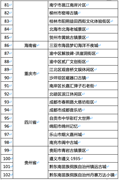 首批120个项目入选“国家级夜间文旅消费集聚区”，山东6地上榜