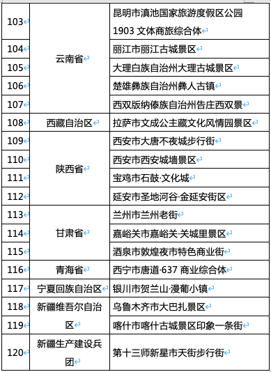 首批120个项目入选“国家级夜间文旅消费集聚区”，山东6地上榜