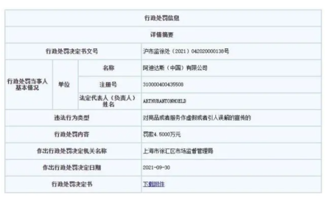 因旗下“Reebok锐步”虚假宣传，阿迪达斯（中国）被罚4.5万元