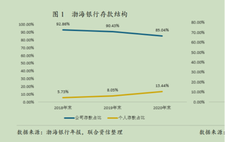 28亿存款疑似被挪用风波下，看渤海银行和它的“德阳往事”