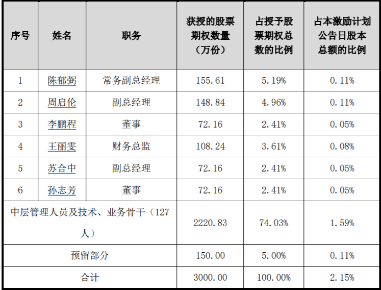 高管“牛”论惊世骇俗，诺德股份紧急回应