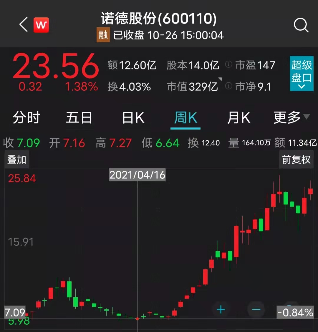 高管“牛”论惊世骇俗，诺德股份紧急回应