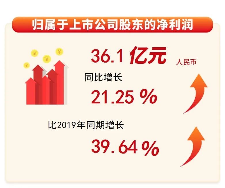 青岛啤酒三季度营收、净利双双创新高