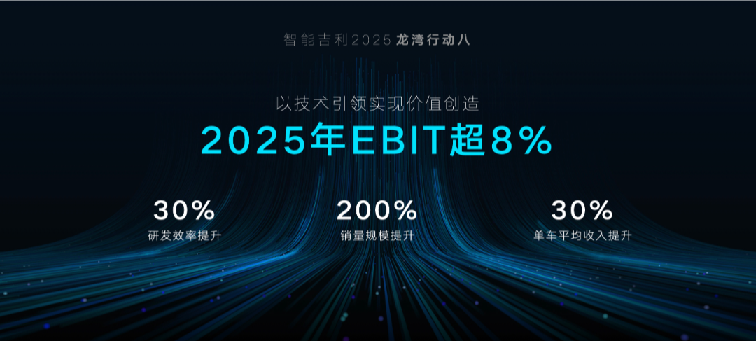 吉利汽车集团CEO淦家阅发布“智能吉利2025”战略和“九大龙湾行动”