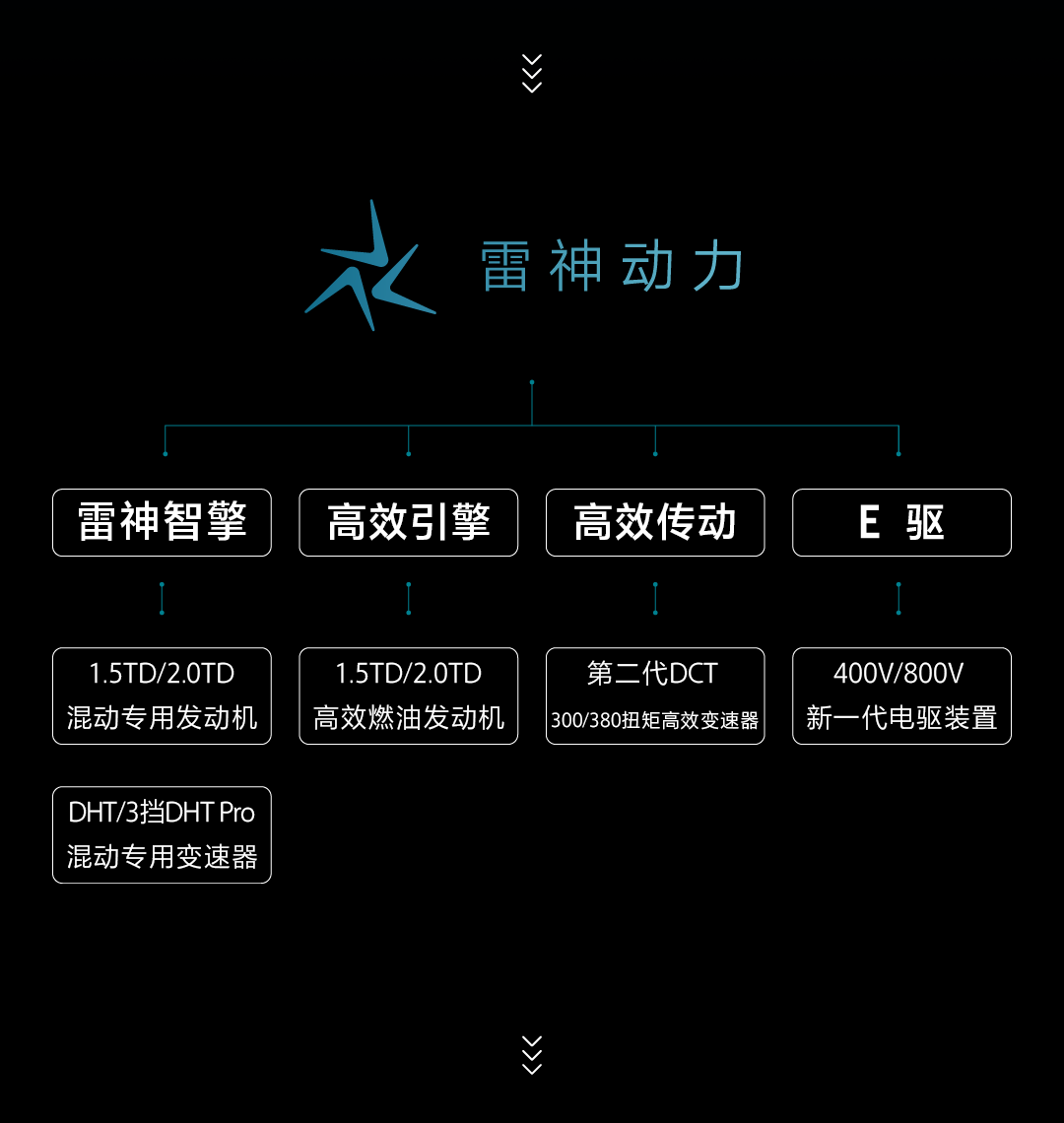 吉利全球动力科技品牌“雷神动力”正式发布，开启混动科技新时代