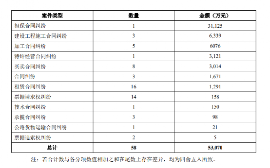 拉夏贝尔股价暴跌90%，144个银行账号被冻结