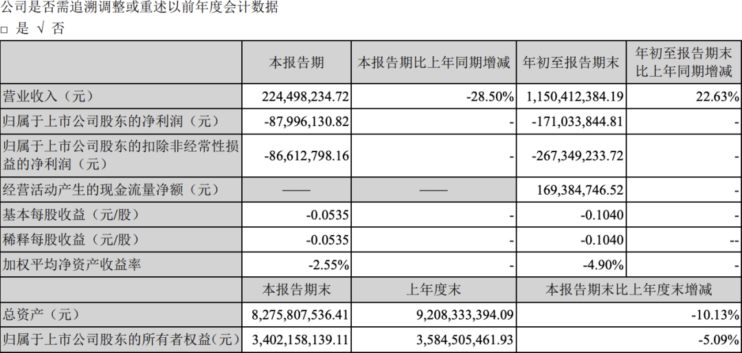 海马汽车因“会计差错”被下发监管函