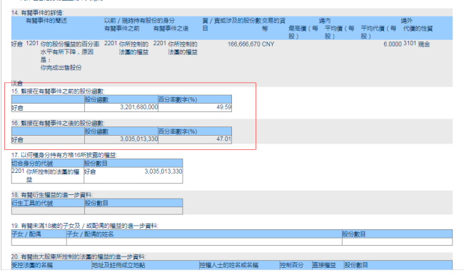 恒大近4月完成交付184个项目，许家印再套现110亿元