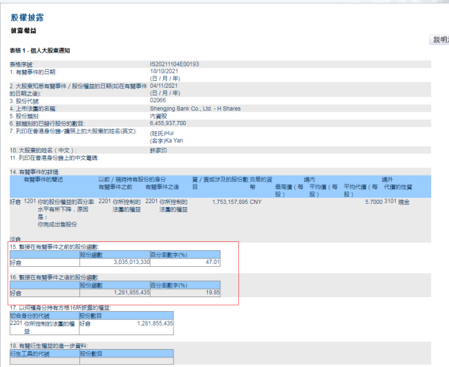 恒大近4月完成交付184个项目，许家印再套现110亿元