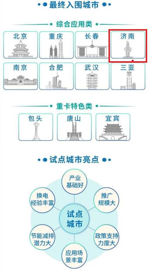 2022年底，济南的充换电桩将把省会城市群“连起来”