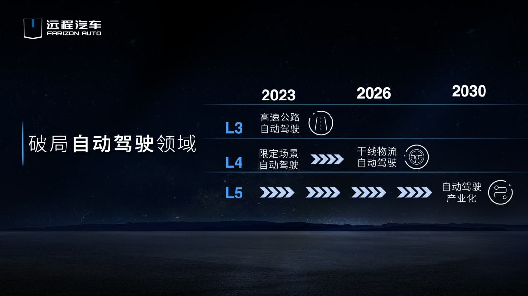 吉利商用车集团CEO范现军发布十年发展“1233”战略，创领未来“零碳陆运”