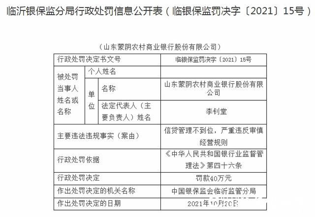 信贷管理不到位，山东蒙阴农村商业银行被行政罚款40万元