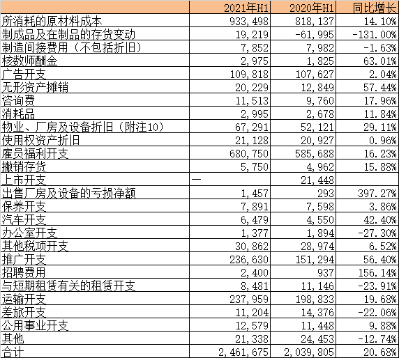 上市之后的蓝月亮不“亮”了？一边变相裁员，一边给高管千万年薪