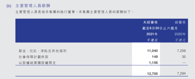 上市之后的蓝月亮不“亮”了？一边变相裁员，一边给高管千万年薪