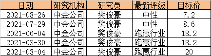 上市之后的蓝月亮不“亮”了？一边变相裁员，一边给高管千万年薪