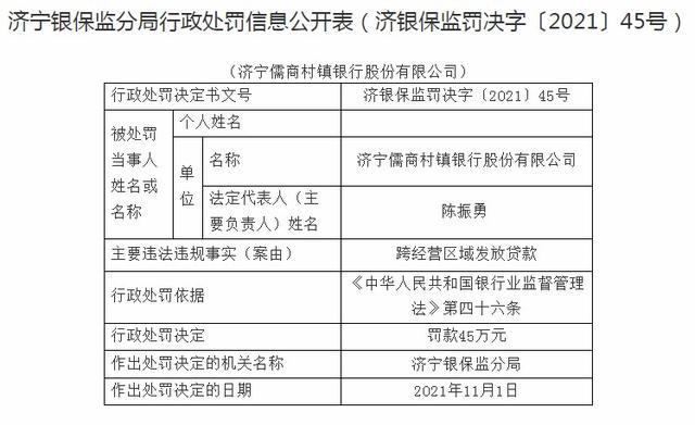 济宁儒商村镇银行因跨经营区域发放贷款被罚45万元
