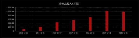 面包发霉、板栗长毛、罐头有虫卵……“三只松鼠”被大量投诉，营收下滑