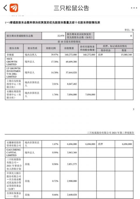 面包发霉、板栗长毛、罐头有虫卵……“三只松鼠”被大量投诉，营收下滑