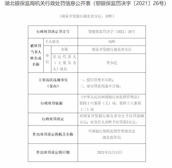 因“授信管理不尽职”等问题，国开行湖北省分行被罚130万元
