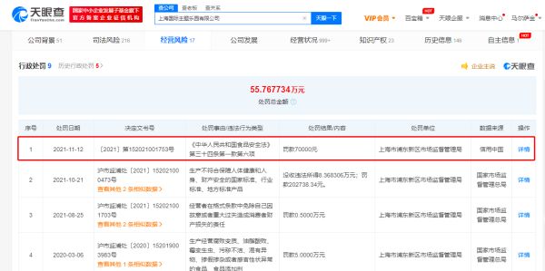 上海迪士尼因所售蛋糕上附有异物被罚7万元，已累计被罚超50万元