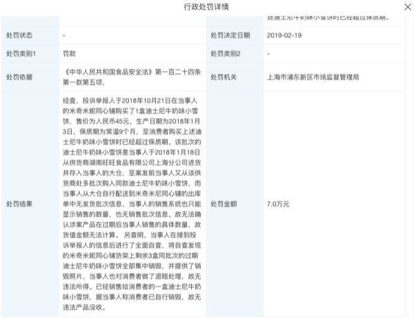 上海迪士尼因所售蛋糕上附有异物被罚7万元，已累计被罚超50万元