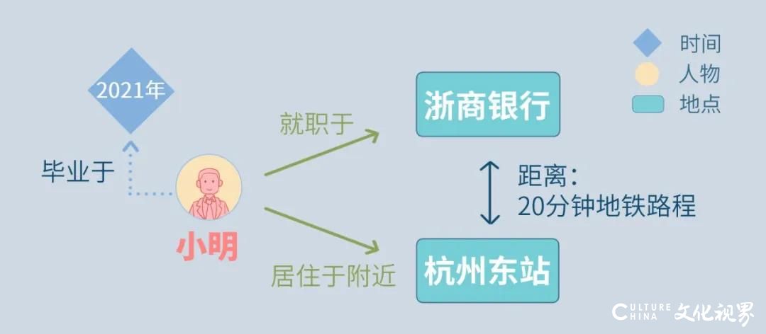 浙商银行参与《标准数字化知识图谱白皮书》编撰，将使AI设备“更懂你”