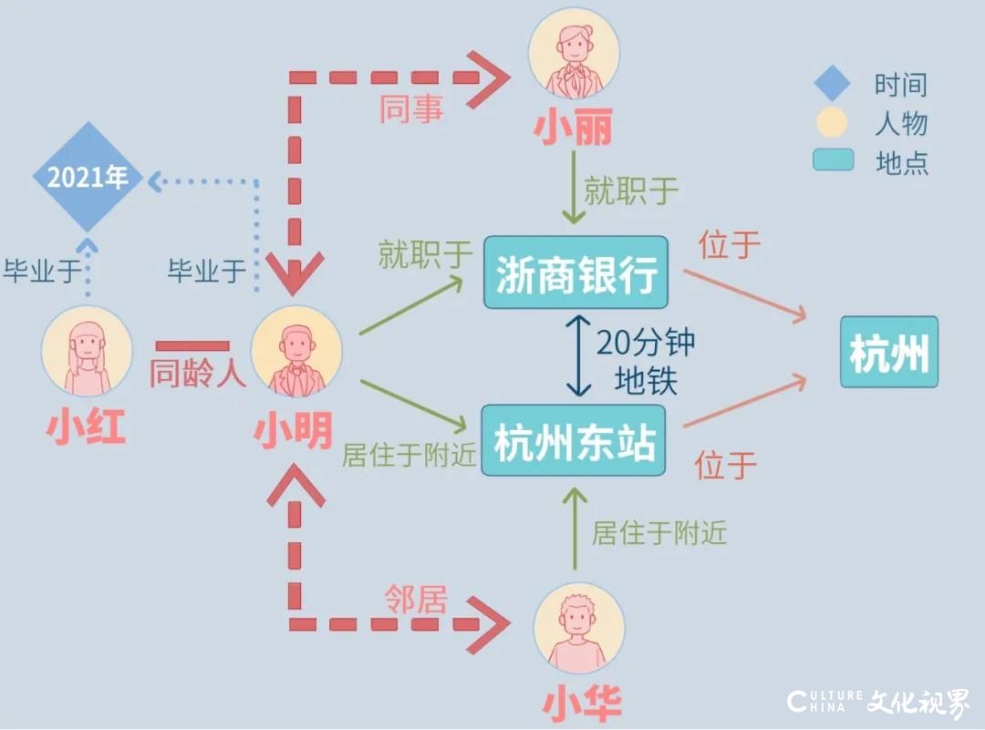 浙商银行参与《标准数字化知识图谱白皮书》编撰，将使AI设备“更懂你”