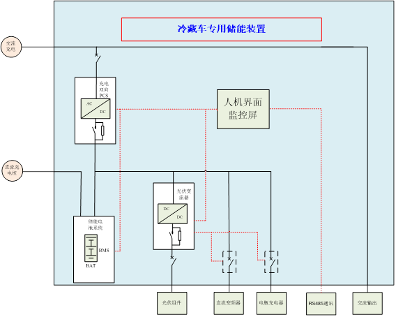 助力“双碳”，华天电气推出冷藏车微网光储直柔系统