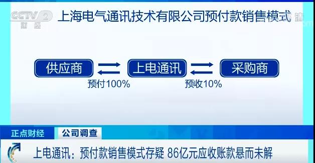 上海电气被曝子公司陷入数起债务纠纷，80多亿元应收账款或无法追回